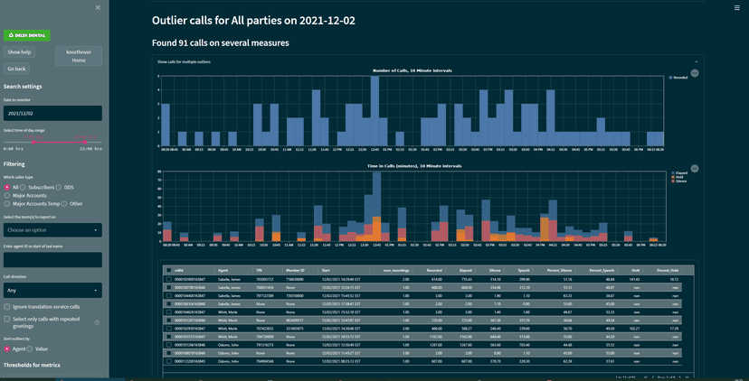 Streamlit dashboards for internal tools