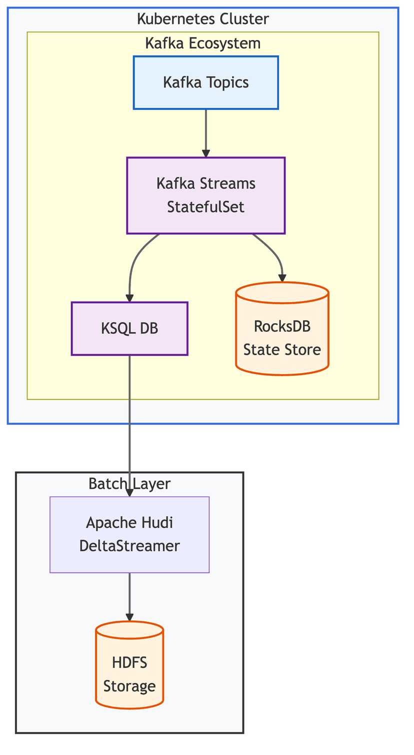 Real-time stream enrichment using Kafka Streams