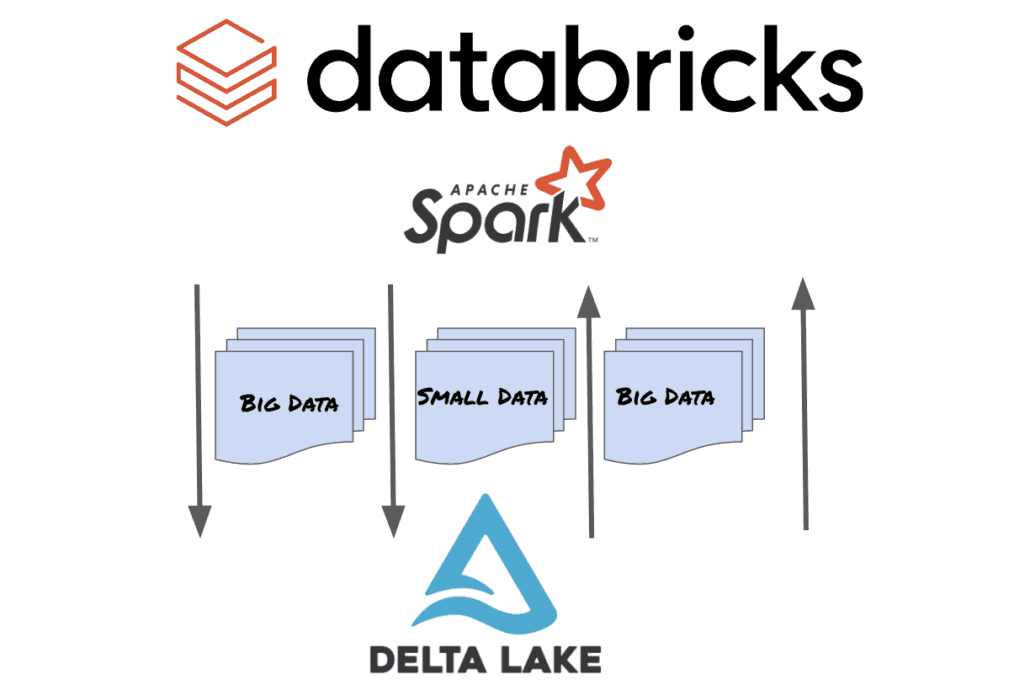 pyspark-emr-delta