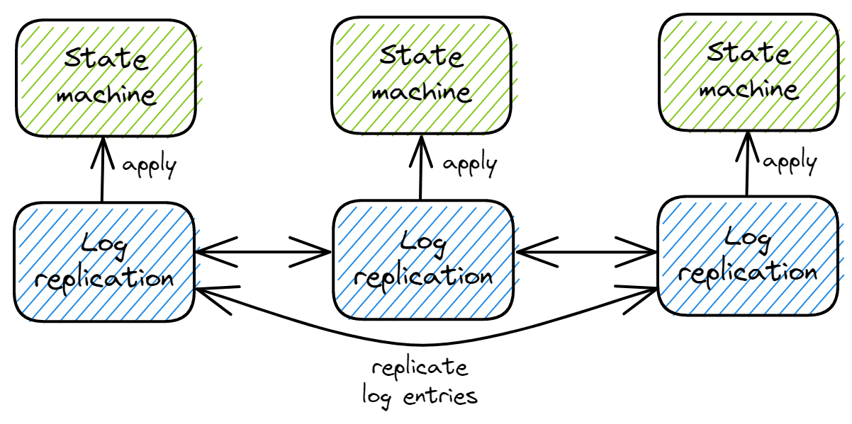 replication-1