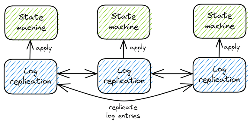 /blog/replication-1