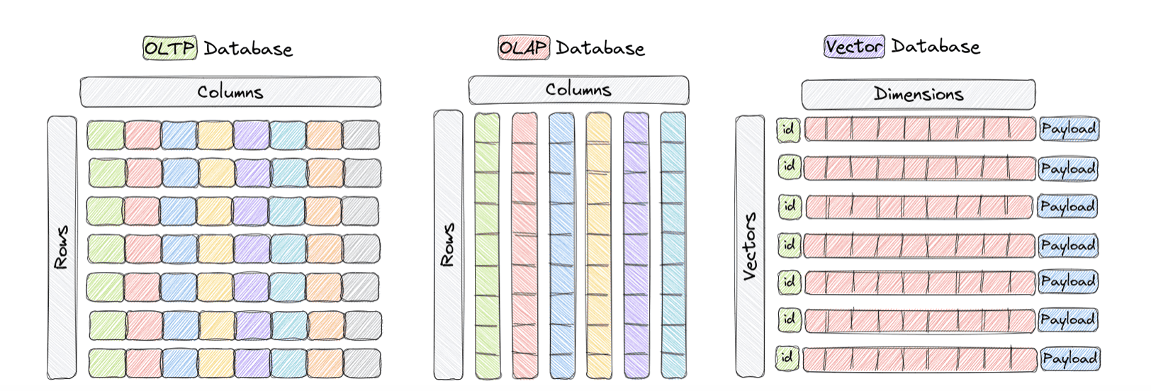 vector-database-hands-on