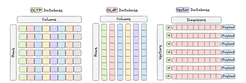 /blog/vector-database-hands-on