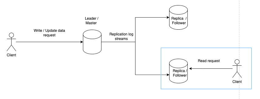 replication-1