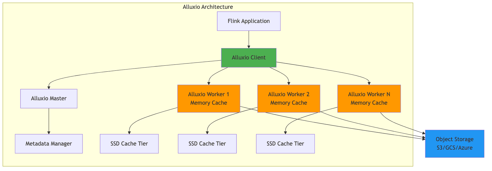alluxio_architecture.png