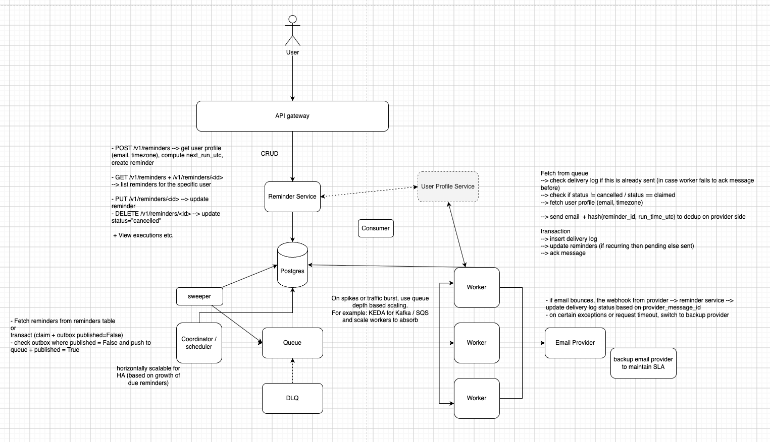 email-notification-system
