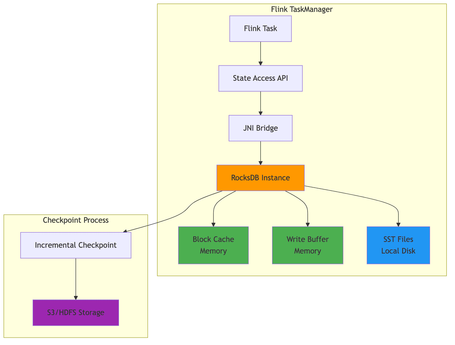 flink_taskmanager.png