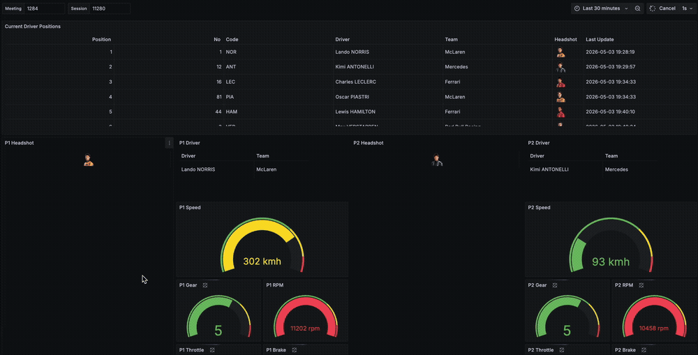grafana-f1-miami-2026.gif