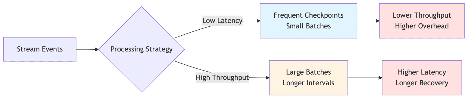 graph_lr_0.png