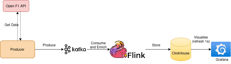 real-time-f1-arch.png