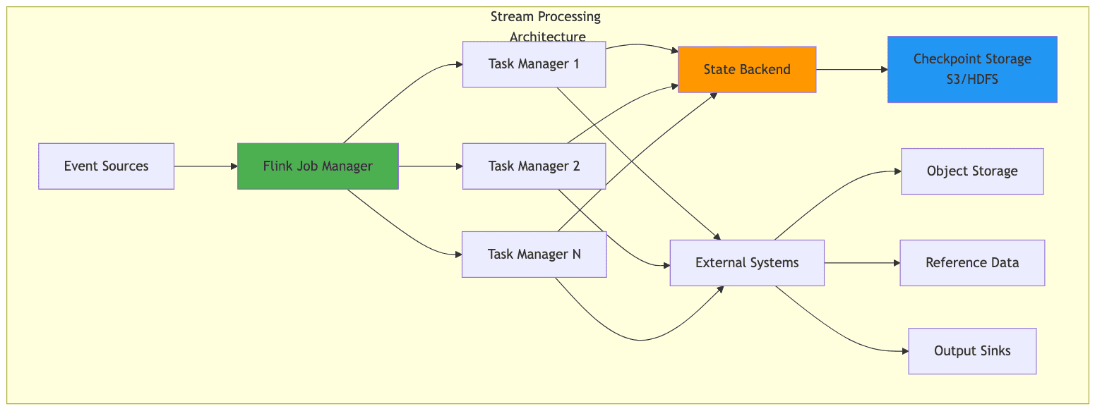 stream_processing_architecture.png