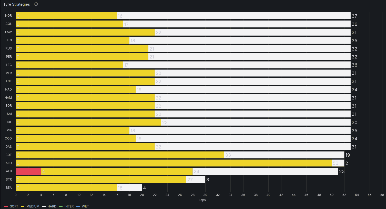 tyre-strategies.png